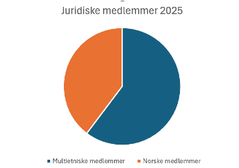 Migranter gir vekst til Baptistkirken 2 image